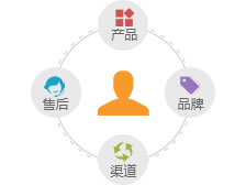 重慶做網(wǎng)站公司